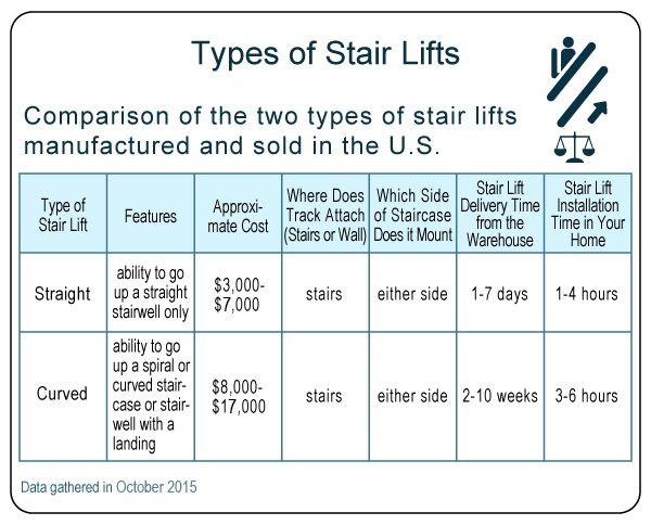 Stairlift Page Chart 1.jpg