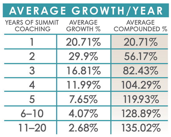 summit-coaching-growth.png