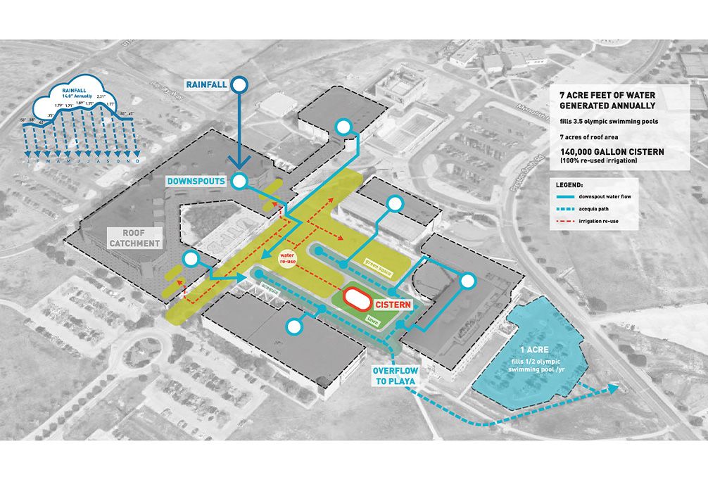 13_Quad Water Diagram.jpg