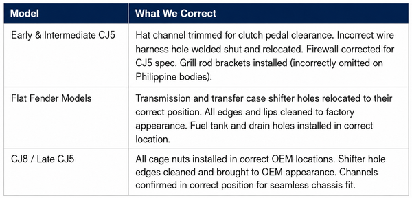 Replitub Process Page 3.png