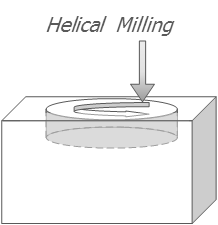 Helical Milling.png