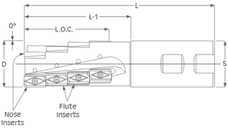 KEL- Long edge Keli Mills 