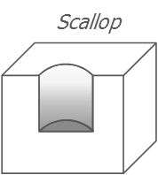 Scallop / Plunge Mill 