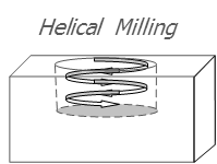 Helical interpolation .png