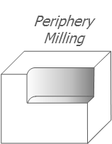 periphery milling .png