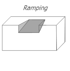 Ramping.png
