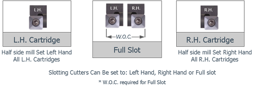 K-Tool Inc. Slotting Cutter Cartridge info.png