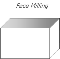 Face Milling  .png