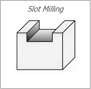 Slot Milling .png