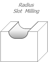 radius slot Milling.png