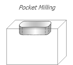 Pocket Milling.png