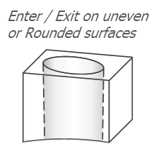 uneven & Rounded surface.png