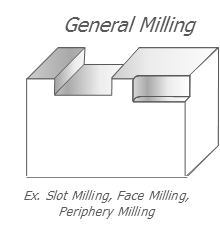 General Milling .png