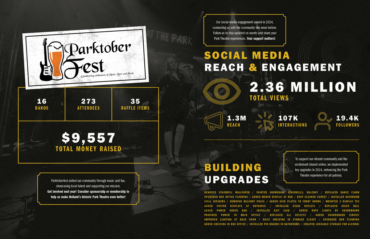 ParkTheatre-2024AnnualReport_03.18.25_10-11.png