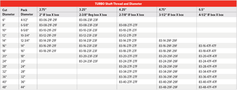 TURBO Table.png