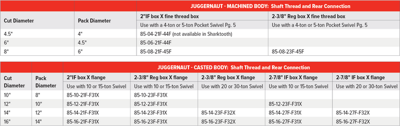 Juggernaut Table.png