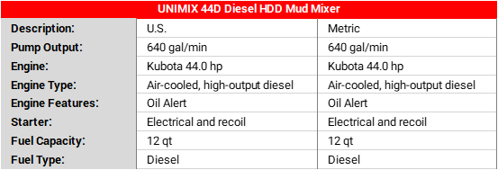 UNIMIX 44D Diesel HDD Mud Mixer — Universal HDD