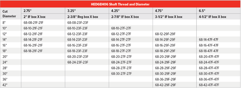 HEDGEHOG Table.png