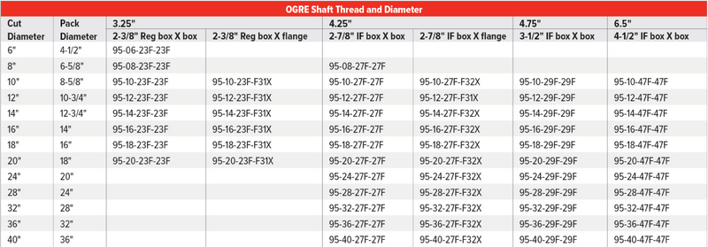 OGRE Table.png