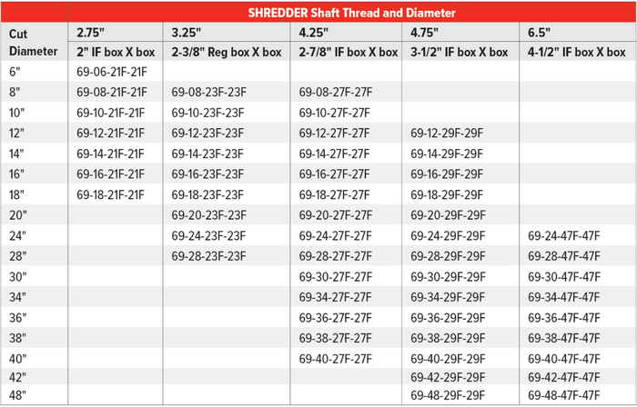 Shredder Table.png