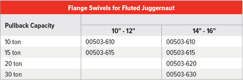 Flange swive table fluted juggernaut.png