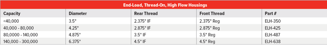 High flow Housing Table.png