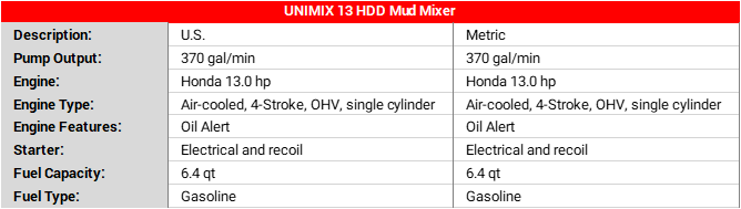 UNIMIX-13-specs.png