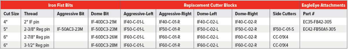 Iron Fist Bit table.png