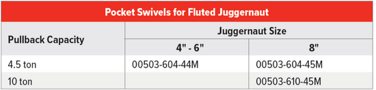 Fluted Reamer swivel table.png