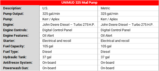 UNIMUD-325-specs.png