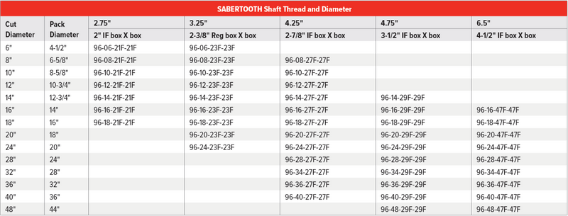 Sabertooth Table.png