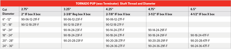 Tornado Pup Table.png