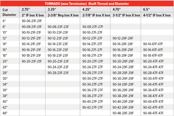 Tornado Table.png