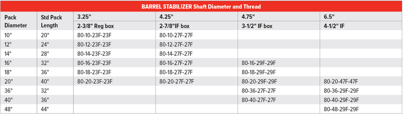 HDD Reamers | Quality Drilling Reamers - Underground Supply Solutions