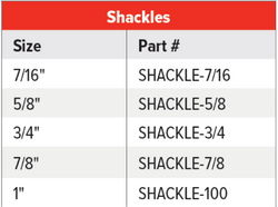 Shackles Table.png