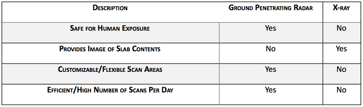 gprs-vs-x-ray-technologies.png