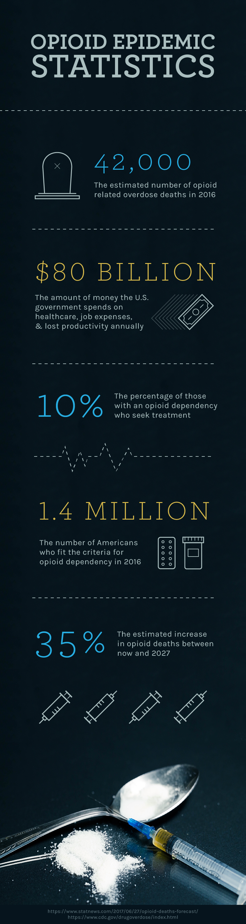 Opioid Addiction Rehab
