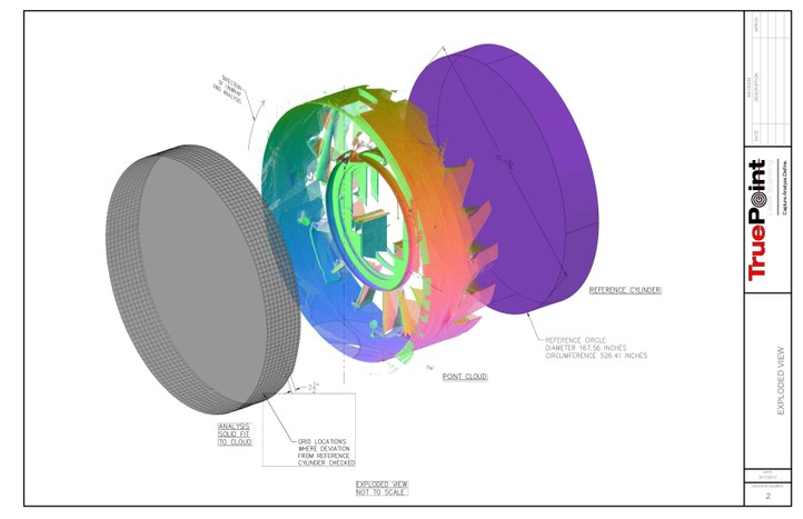 Advanced Engineering Analysis with 3D Laser Scanning