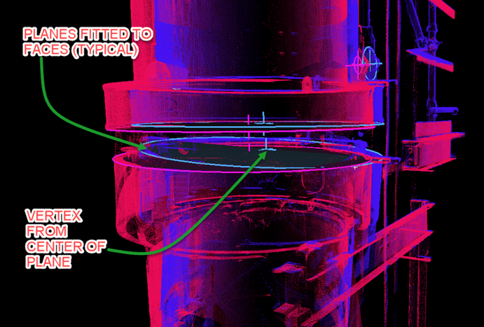 3D Laser Scanning for Advanced Engineering Analysis