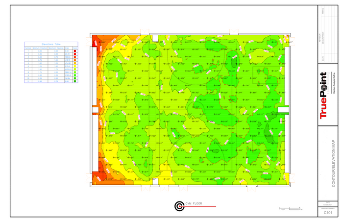 2D Laser Scanning Elevation map and floor contours
