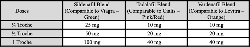 Tadalafil 40 mg troche