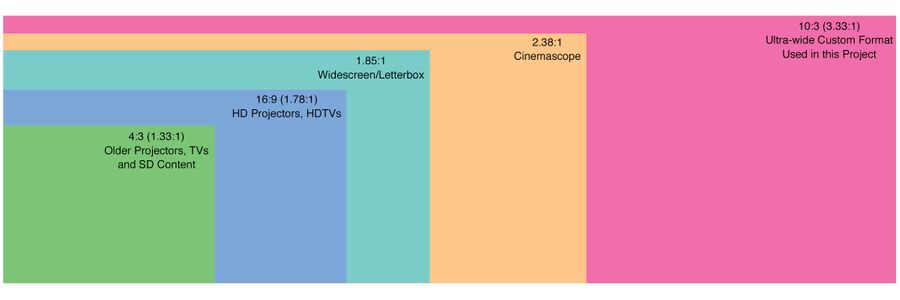 Different Aspect Ratios 