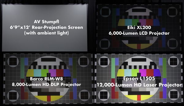 Projector Comparison 