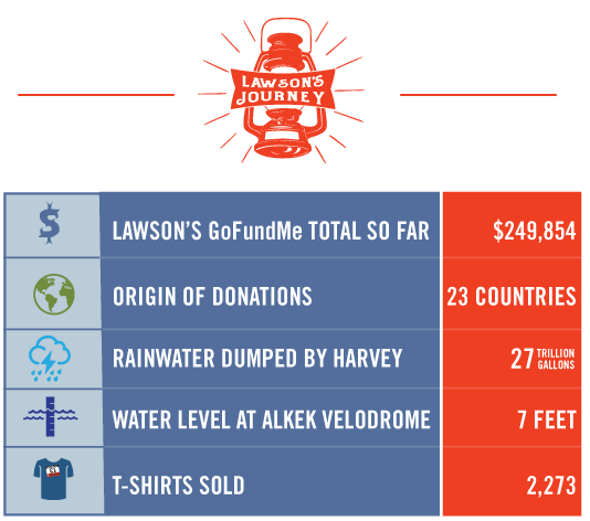lawson-numbers-4.png