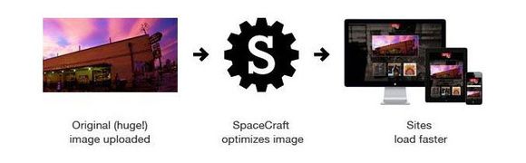 Image Optimization Tech Talk