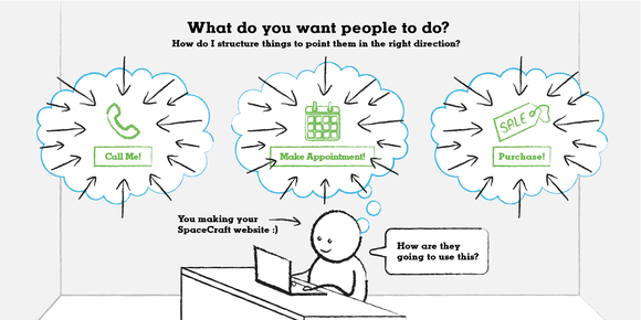Establish a clear call to action