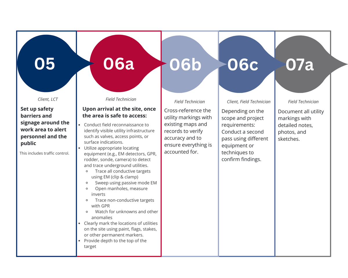 Workflow Utility Locating and Mapping (1).png