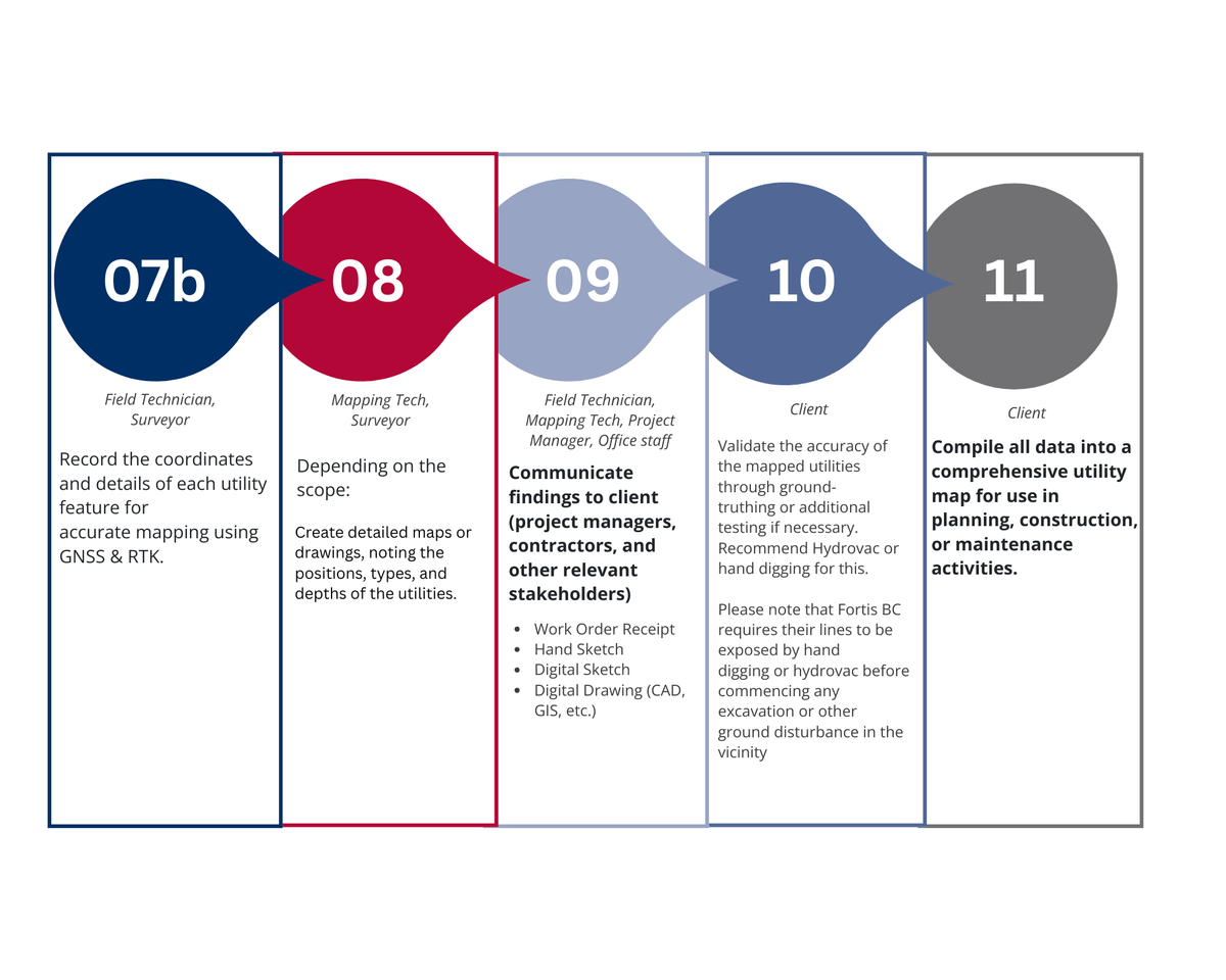 Workflow Utility Locating and Mapping (2).png