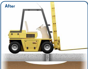 Reestablish Joint Integrity with the Joint-Saver - ABC Concrete Cutting Company