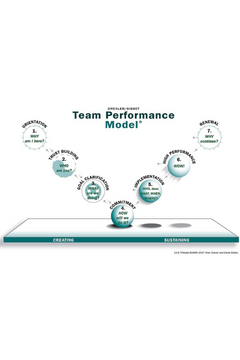 Drexler Team Performance Model.png